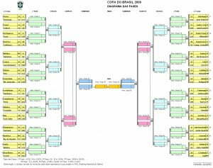 copa-do-brasil-20091