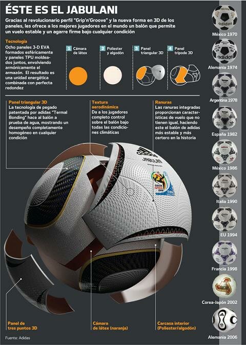 Problemas com a bola da Copa do Mundo